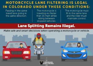 Lane Splitting