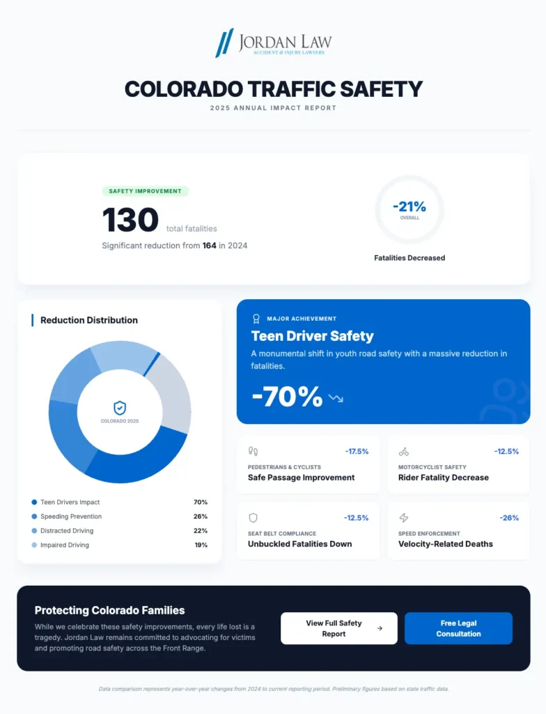 2025 Annual Traffic Safety Impact Report