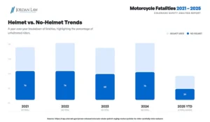 Motorcycle Fatality infographic