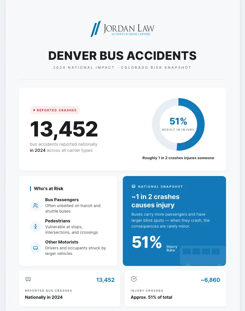 Denver Bus Accident Infographic